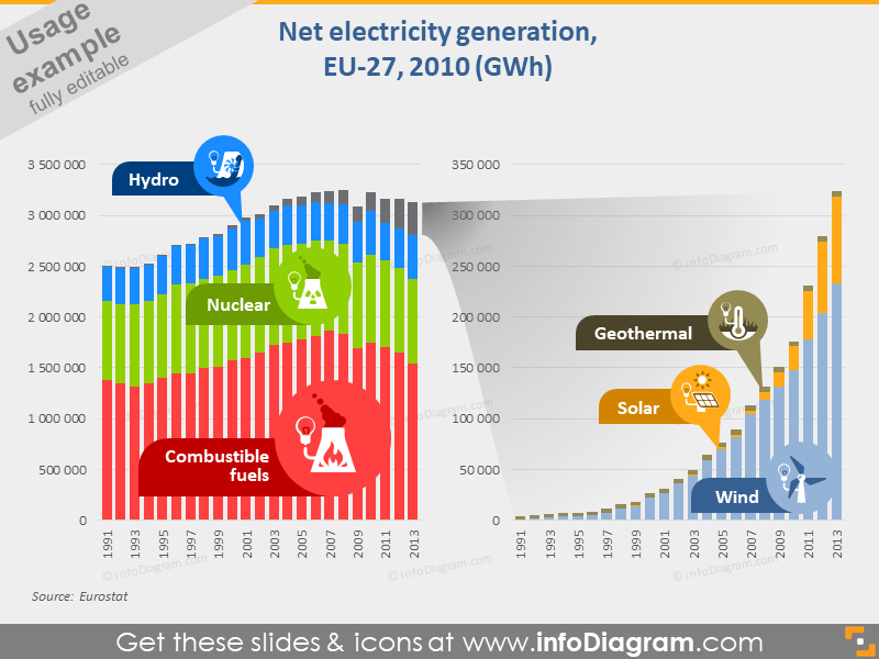 Net Electricity Generation 2010
