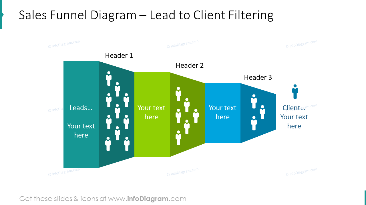 Diagrama de embudo de ventas: filtrado de clientes potenciales