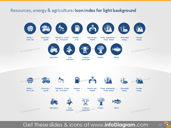 Ressourcen Energie Landwirtschaft Symbole leicht flach ppt Clipart