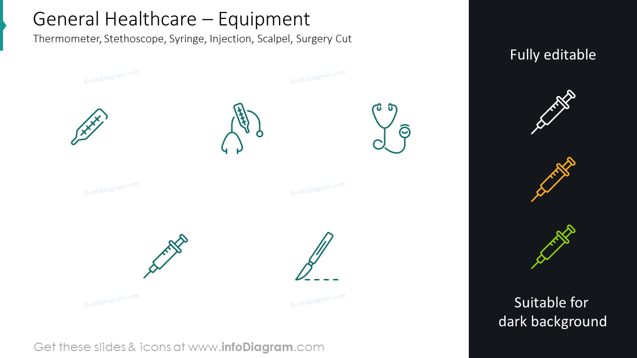 Equipment: thermometer, stethoscope, syringe