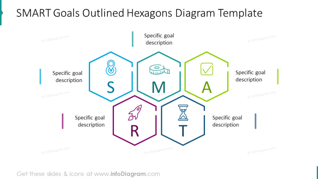 Diagramas de Hexágono de Objetivos SMART - infoDiagram
