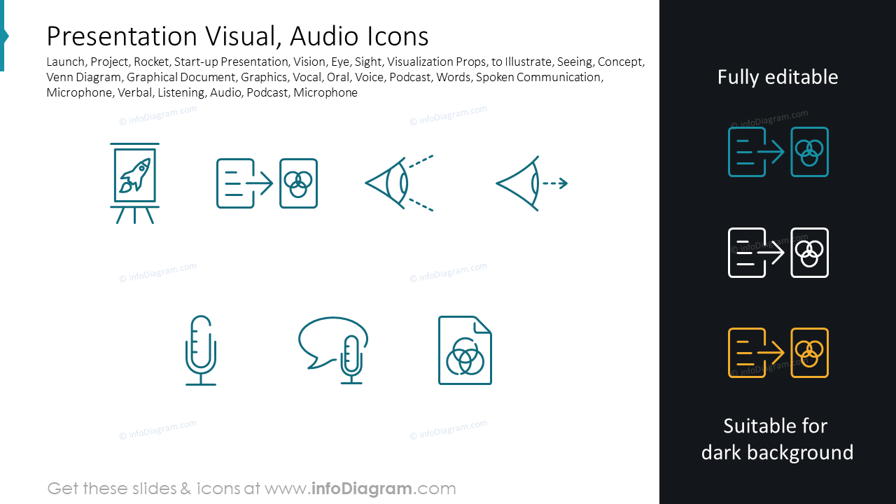 Présentation Visuelle, Icônes Audio