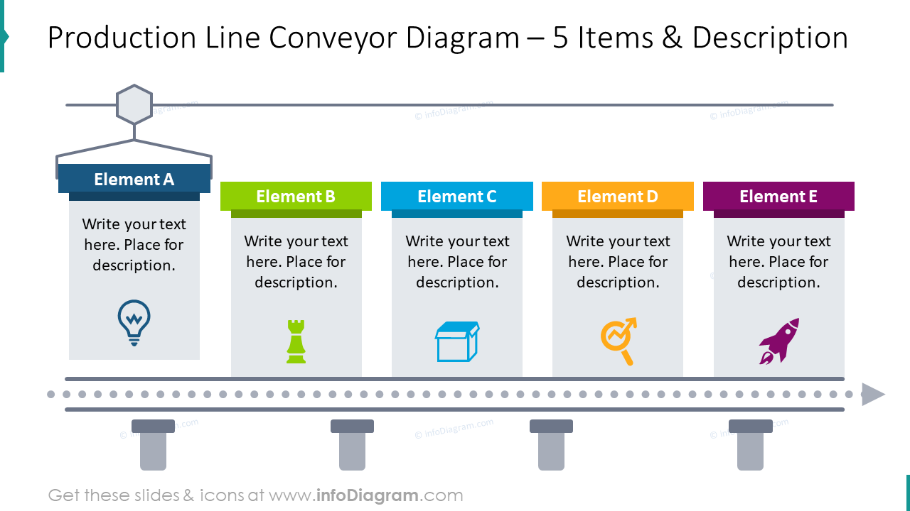 Diagramme de convoyeur de ligne de production pour 5 articles avec des boîtes de description.