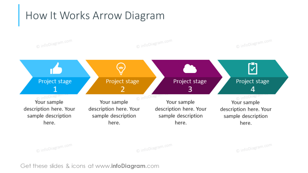 Diagrama de flecha de cuatro etapas - ideas creativas para seminarios web