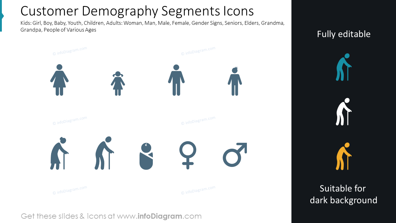 Icons für Kundendemografie-Segmente