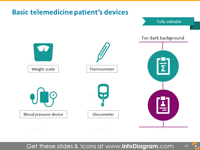 Dispositifs de base pour les patients en télémédecine