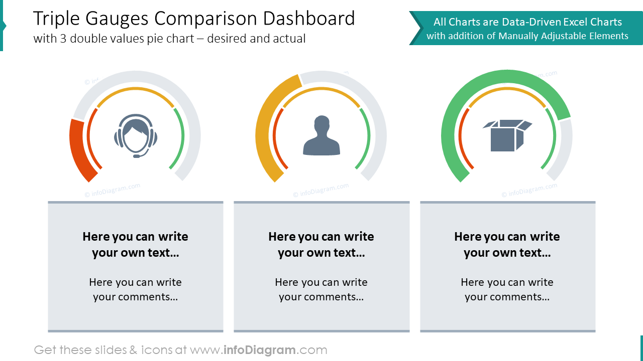 Triple gauges comparison dashboard design 