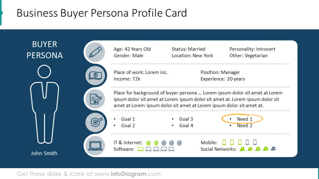 Tarjeta de Perfil de Persona Compradora (Plantilla PPT) - infoDiagram