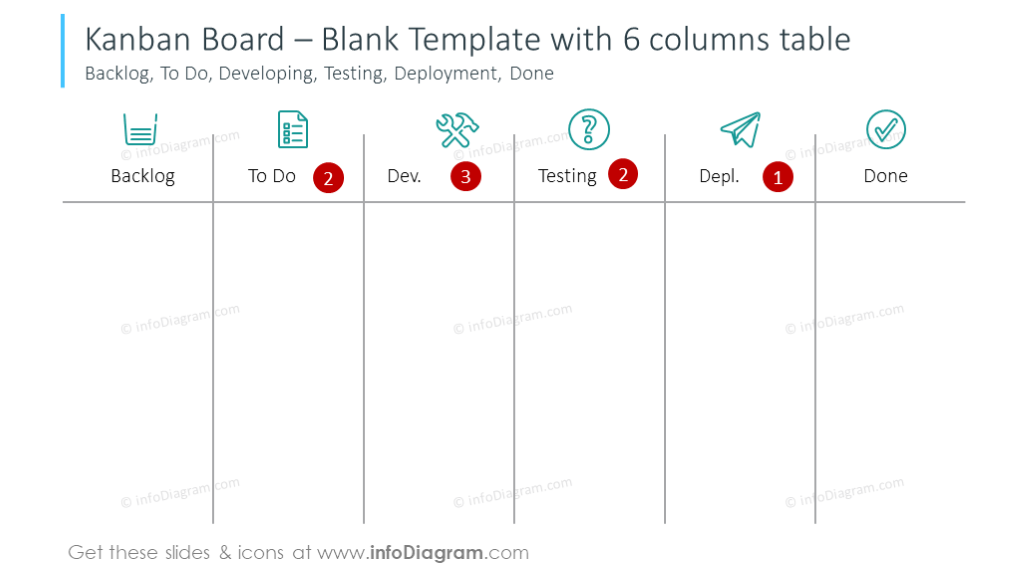 Modelo de kanban em branco para tabela de 6 colunas