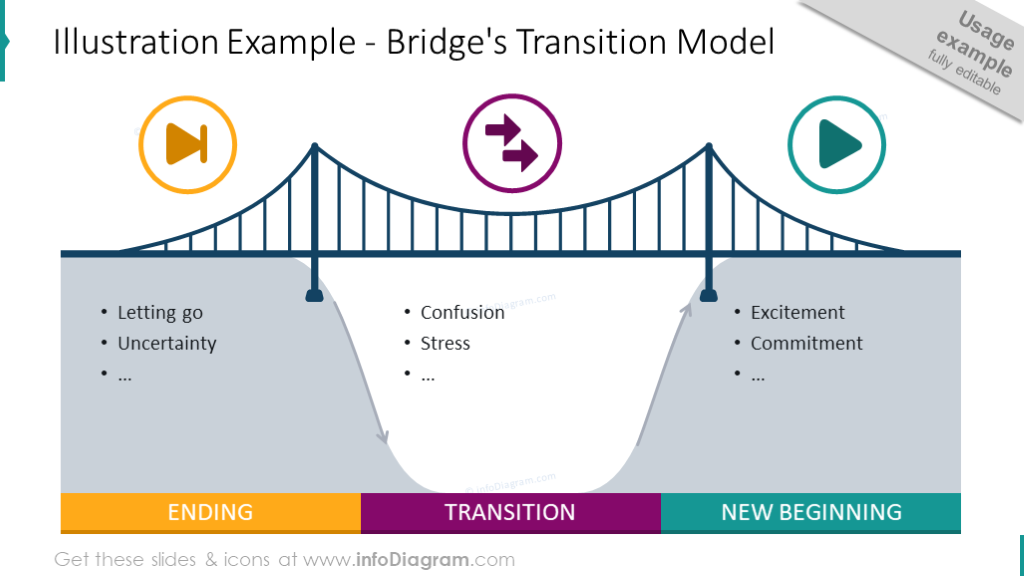 Bridge Transition Slide Template - infoDiagram