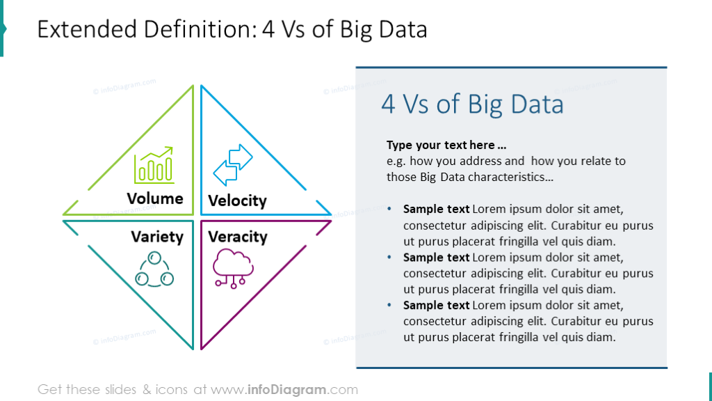 Quatre V du big data : volume, vélocité, variété, véracité, caractéristiques clés