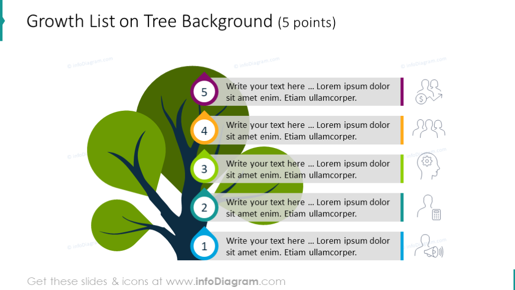 Liste de croissance de 5 points sur fond d'arbre.