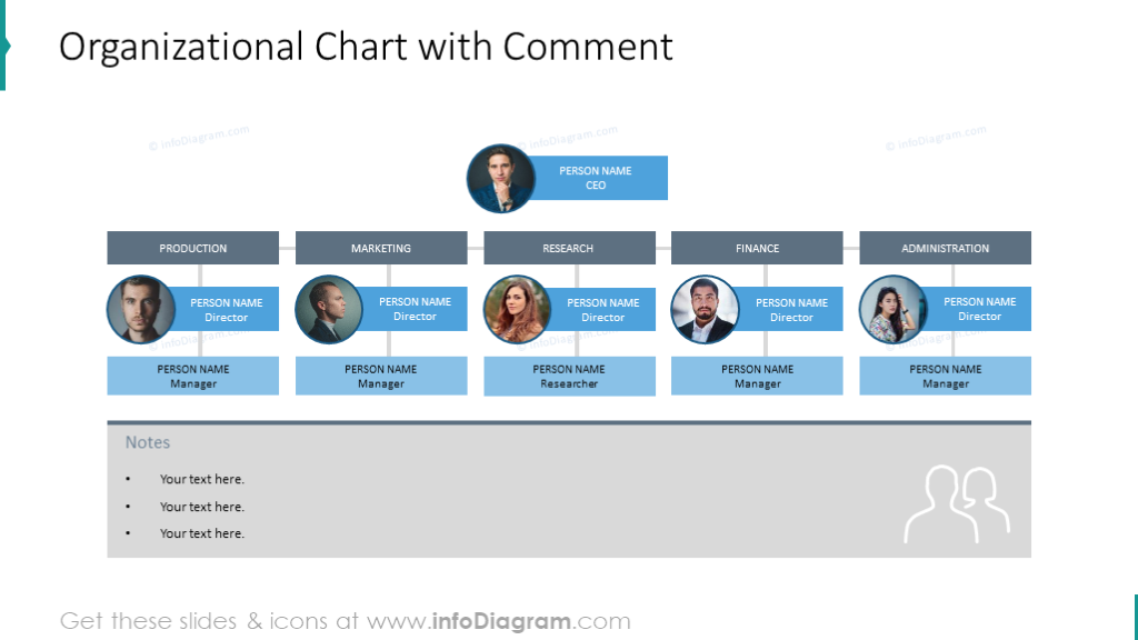 Organisationsdiagramm mit Kommentarbereich