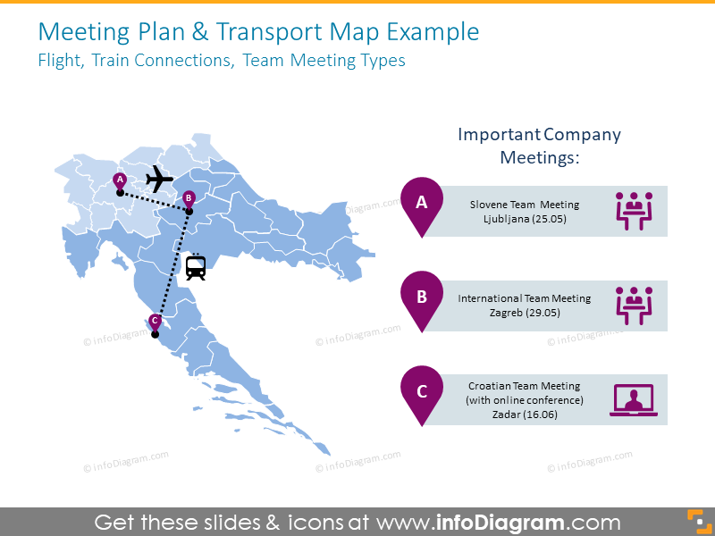 Transportkarte mit Flügen, Zugverbindungen, Arten von Teammeetings