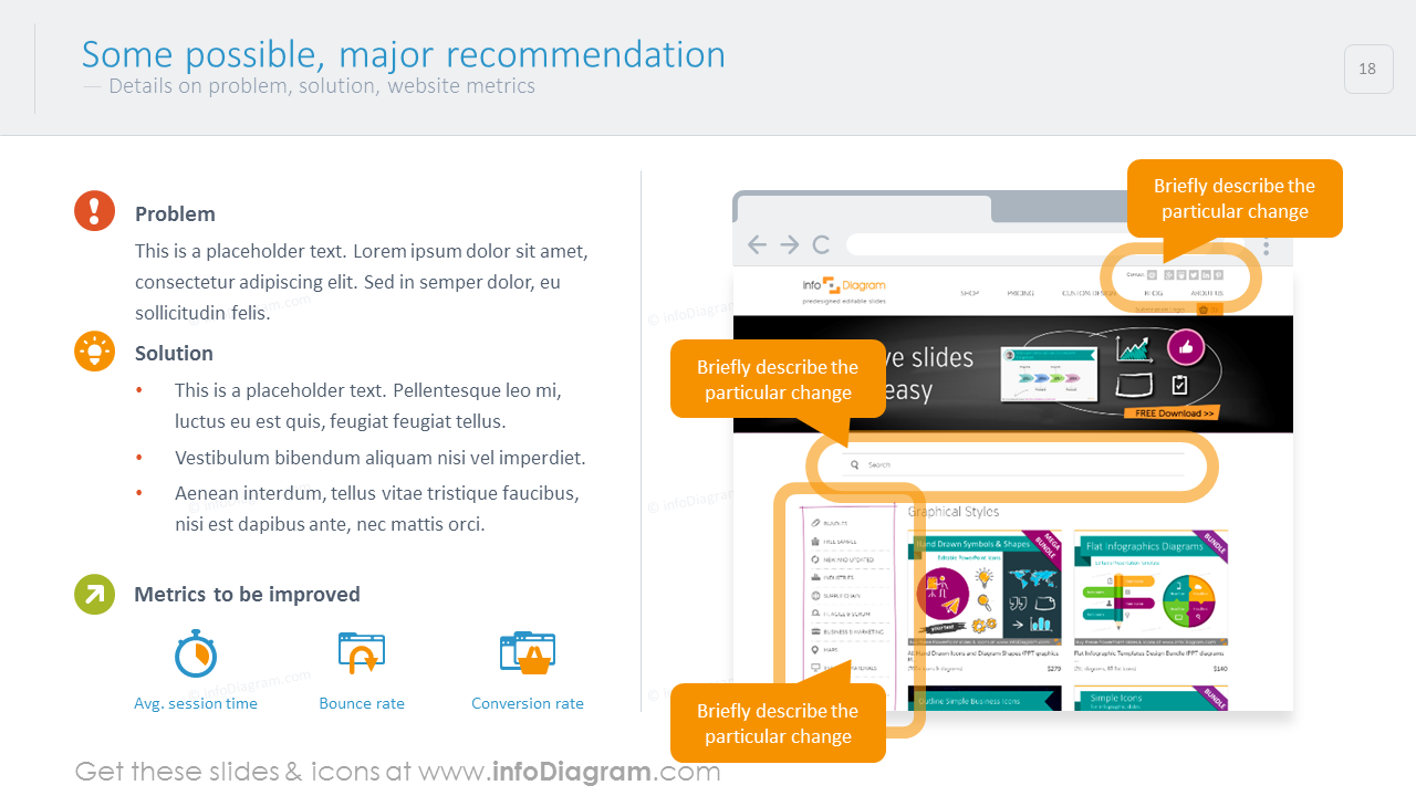 Detalhes sobre o problema, solução, métricas do site com gráficos