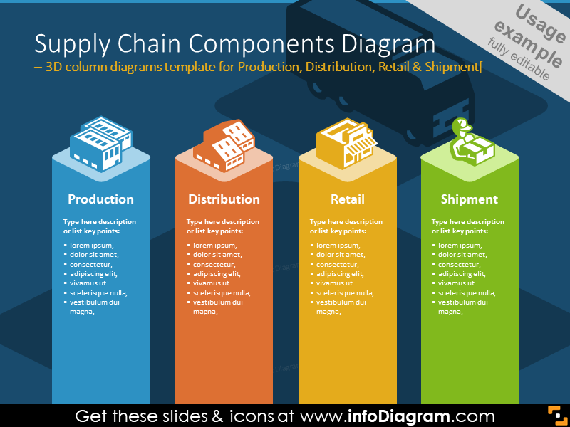 3D column diagrams for illustrating logistics areas