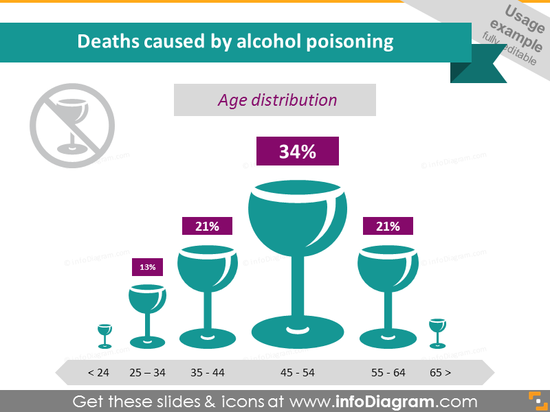 Beispiel für die Nutzung des Gesundheitswesens, Todesfälle durch Alkoholvergiftung, Altersverteilung