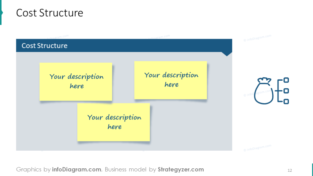 Cost structure slide illustrated with notes board and symbols
