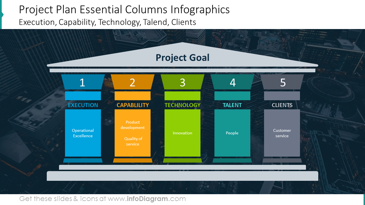 Diapositive Infographique des Piliers du Plan de Projet