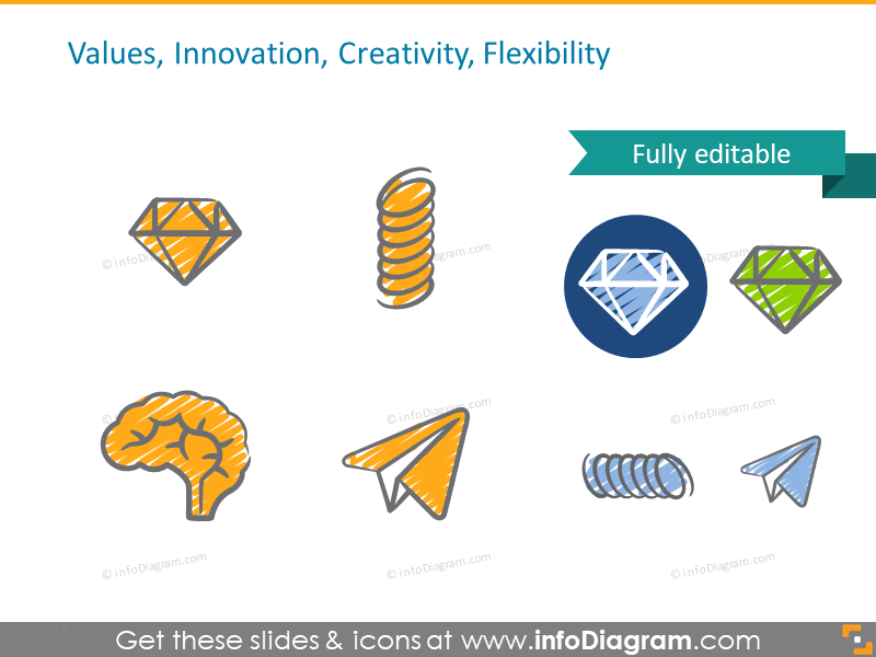 Valeur, innovation, créativité, flexibilité