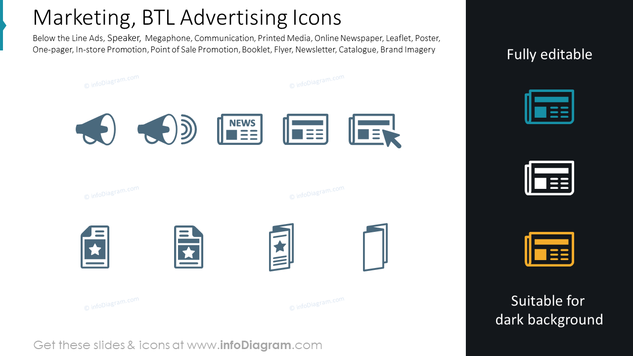 Marketing, BTL-Werbeikonen