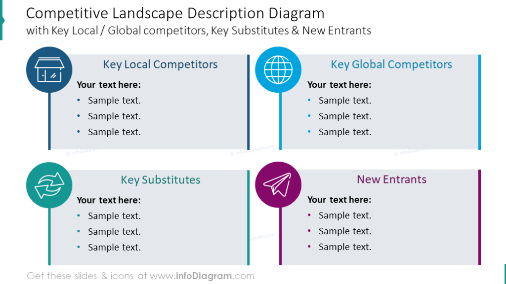 Competitive landscape description diagram 