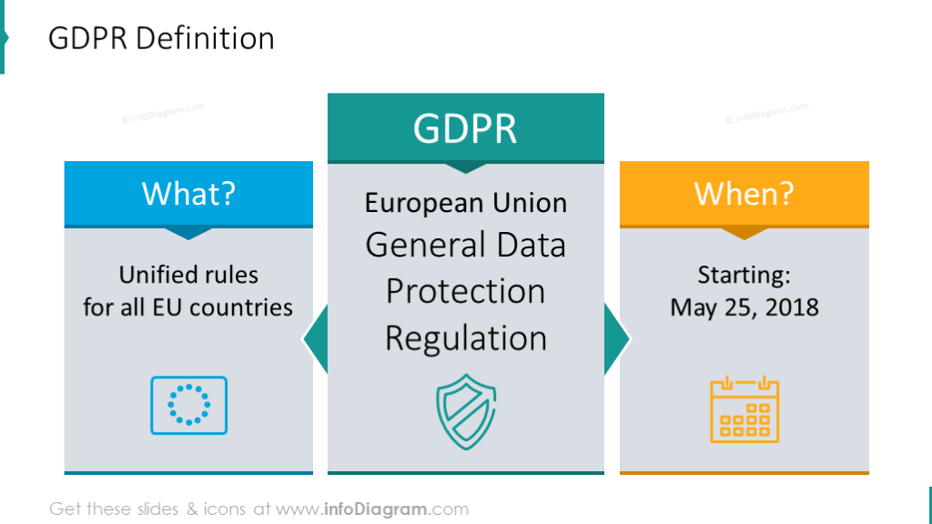 GDPR-Definitionsfolie