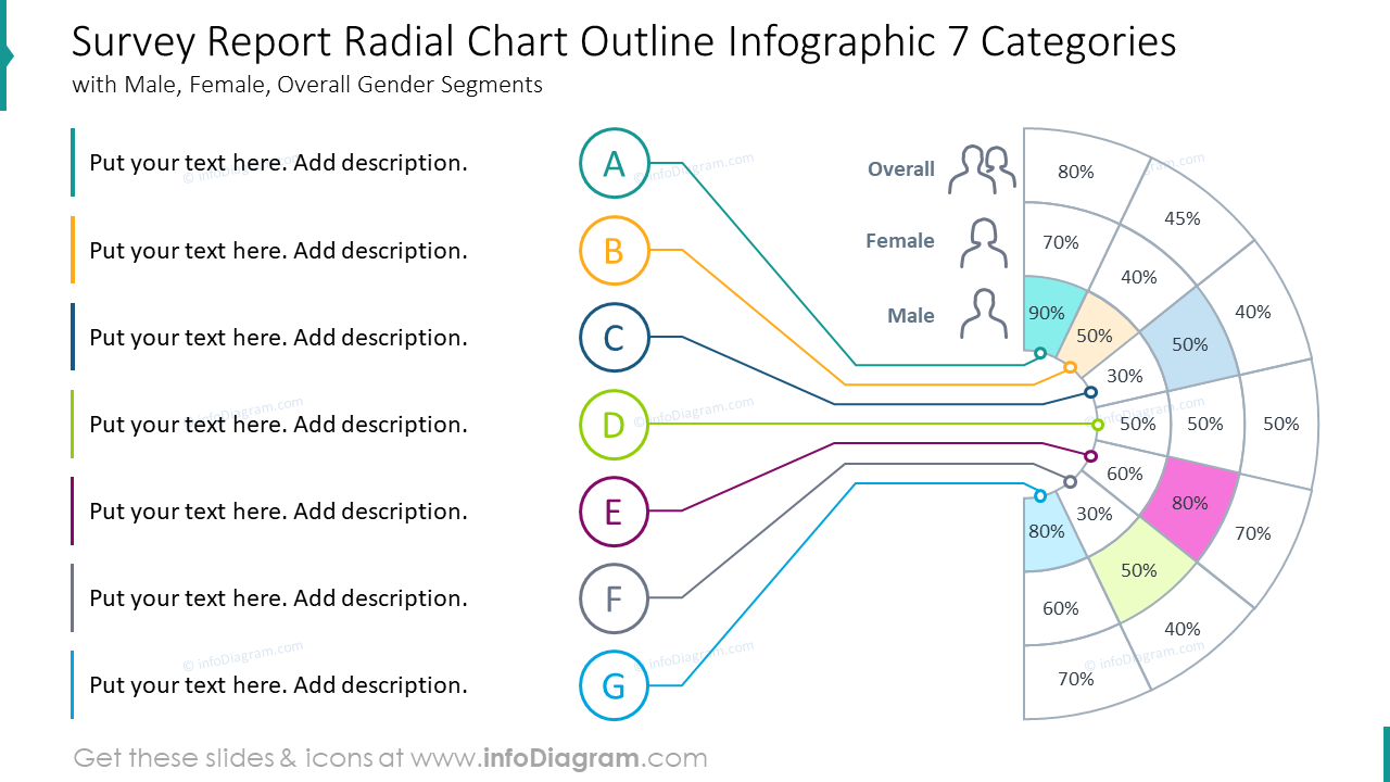 Gráfico radial do relatório de pesquisa com gráficos de contorno para sete categorias