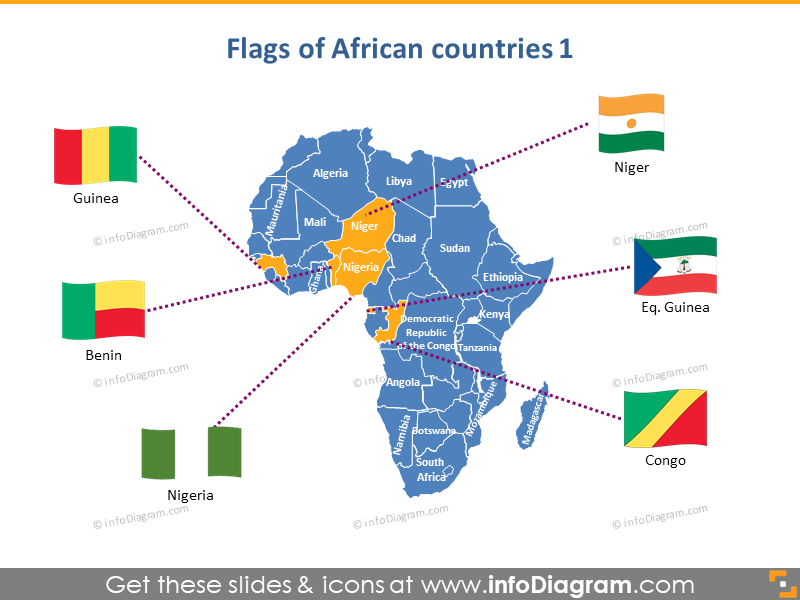 Karten afrikanischer Länder (PPT-Symbole Bevölkerung, BIP, Verkehr)
