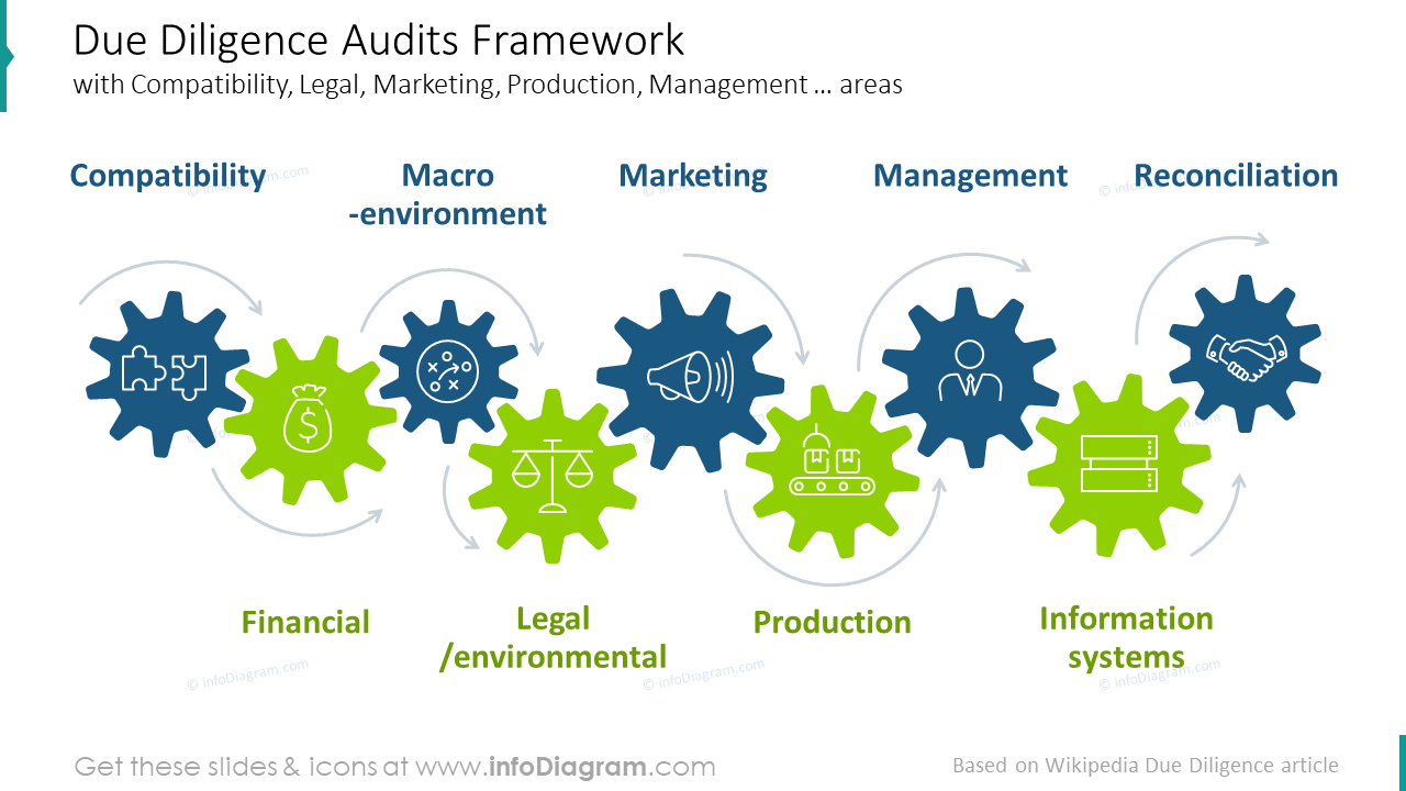 Diapositive du cadre d'audits de diligence raisonnable