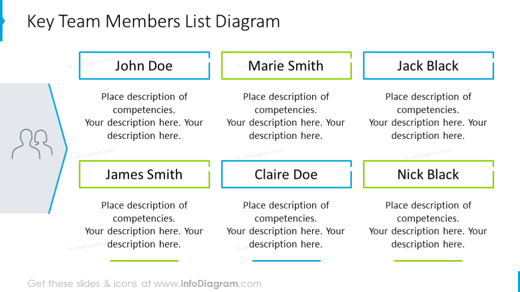 Team members list diagram with description