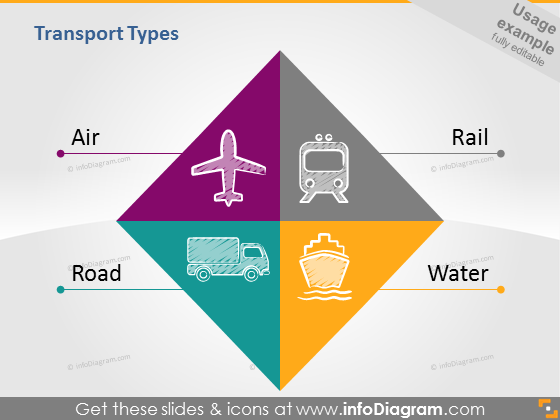 Transport aérien routier ferroviaire maritime ppt clipart diagramme