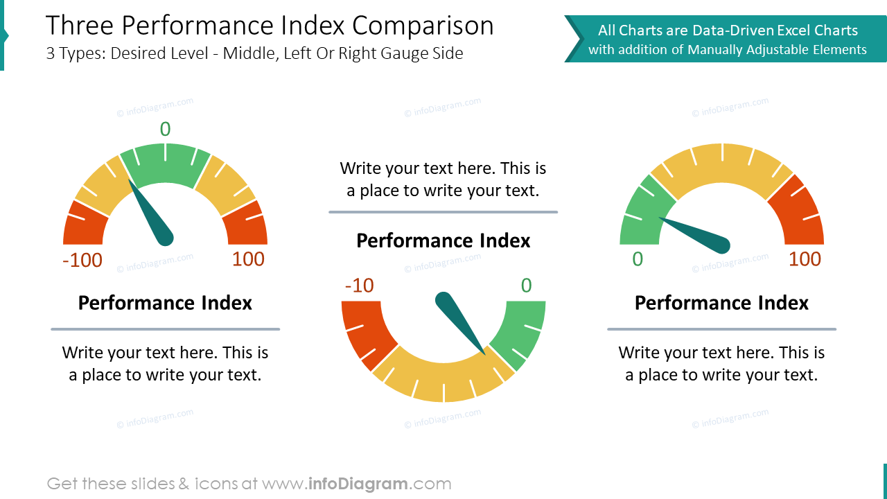 Modèle de présentation PPT de comparaison des trois indices de performance