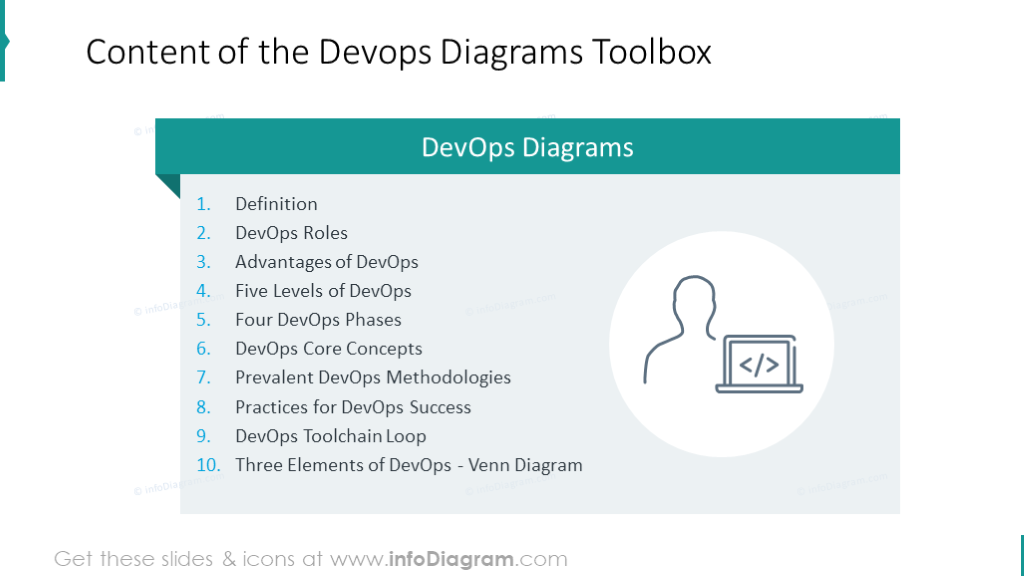 Content of the Devops Diagrams Toolbox