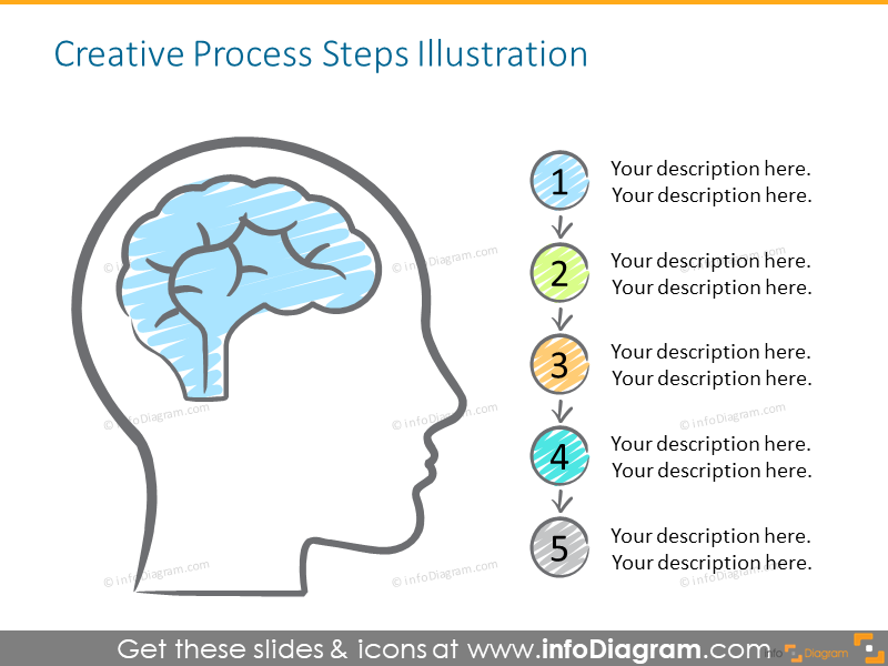 Diapositiva de Pasos del Proceso Creativo (PPT) - infoDiagram