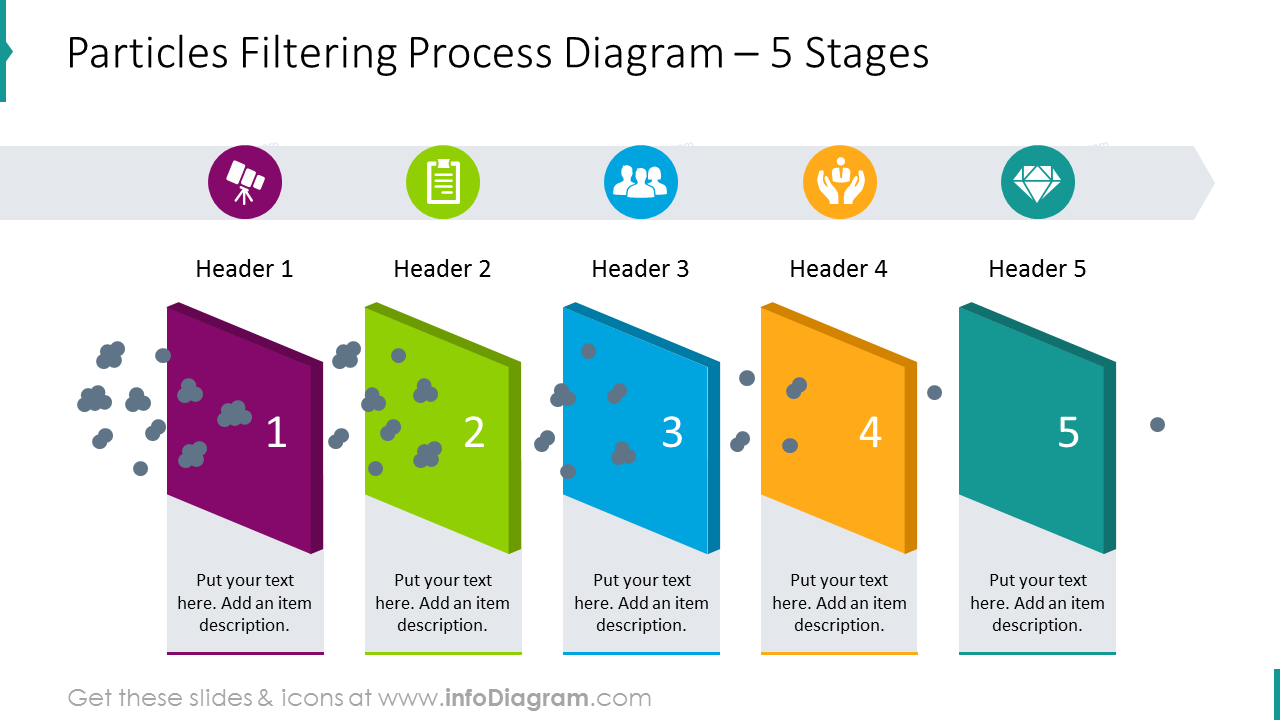 Diagrama do processo de filtragem de partículas para 5 etapas