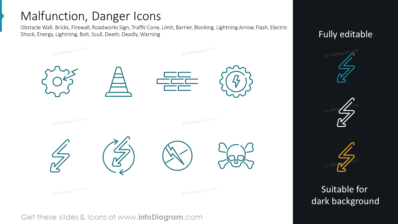 Panne, Icônes de Danger