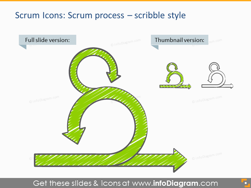 Modelo de Apresentação de Processos e Artefatos Scrum (ícones PPT)