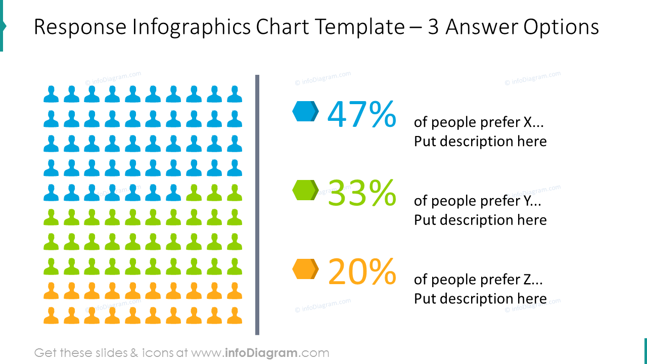 Response chart template showing 3 answers options