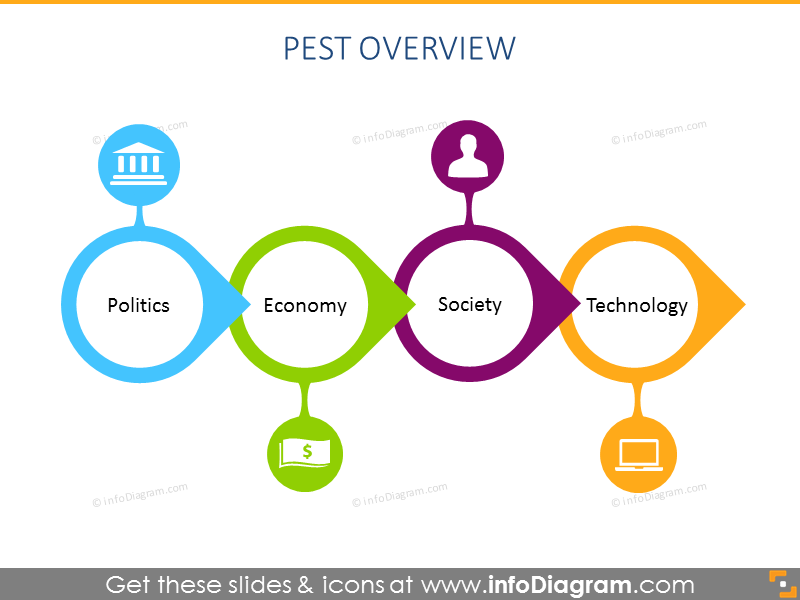 PEST strategy plan chart powerpoint