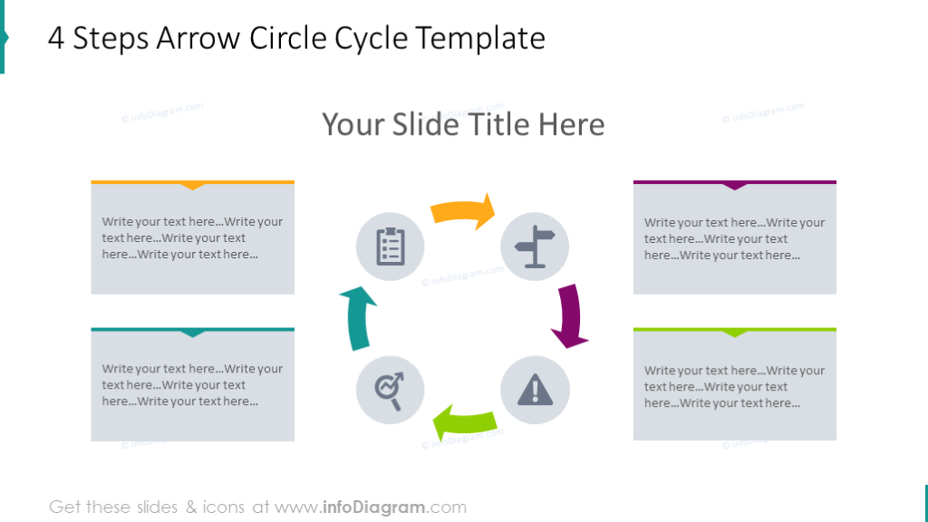 cycle de cercle fléché à 4 étapes