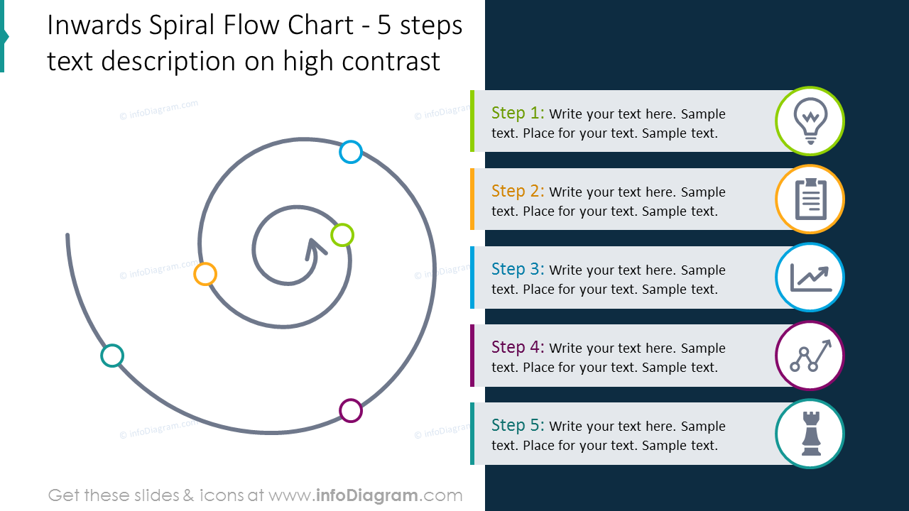 Five items outline spiral chart on a dark background with icons