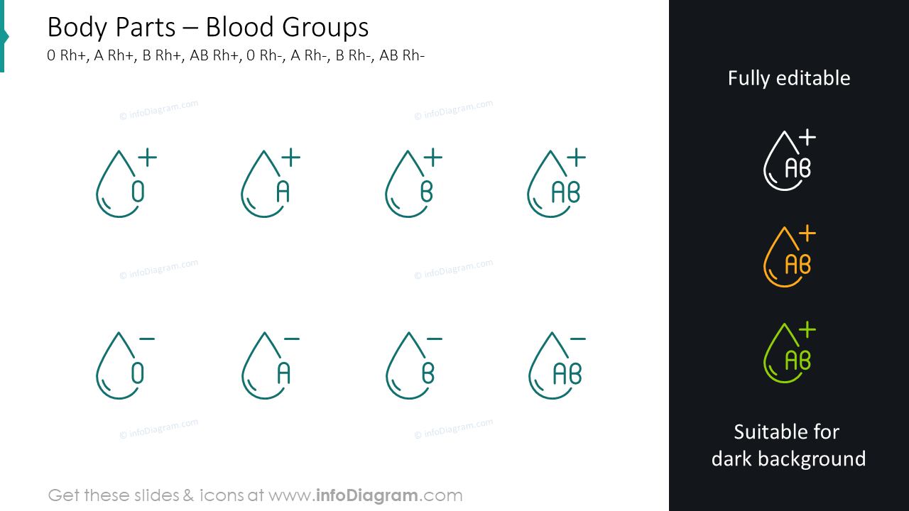 Groupes sanguins : 0 Rh+, A Rh+, B Rh+, AB Rh+, 0 Rh-, A Rh-