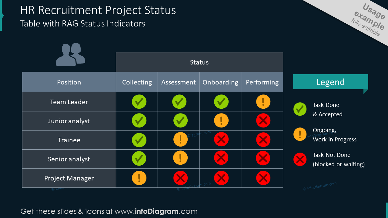 HR Recruitment Project Status - Human Resource PPT Template