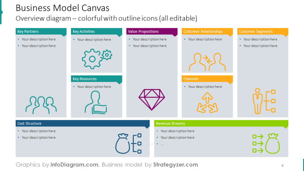Modèle de Business Model Canvas coloré avec des icônes en contour du modèle Deck Business Model Canvas (Graphiques PPT)
