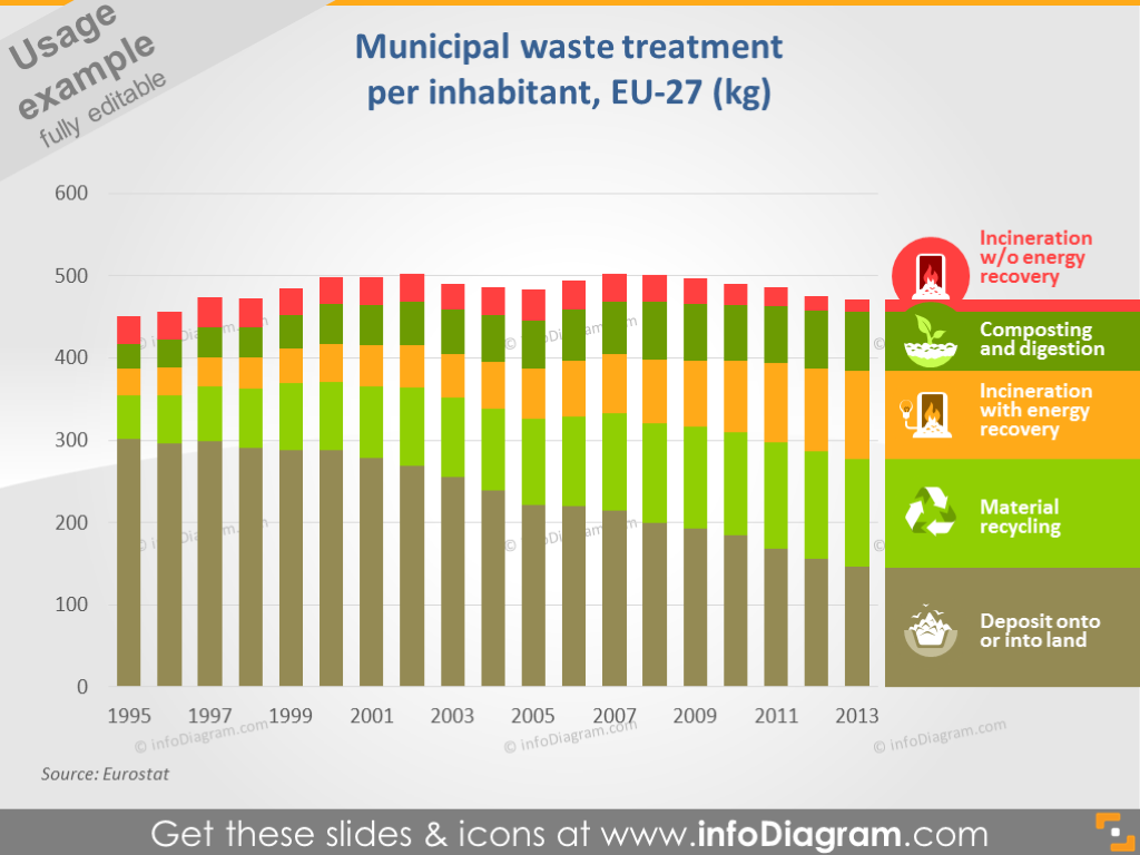 Tratamiento de Residuos Municipales por Habitante Diapositiva