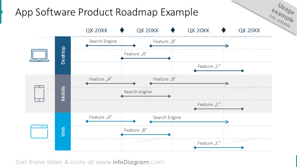 App-Software-Produkt-Roadmap mit modernen Pfeilen illustriert
