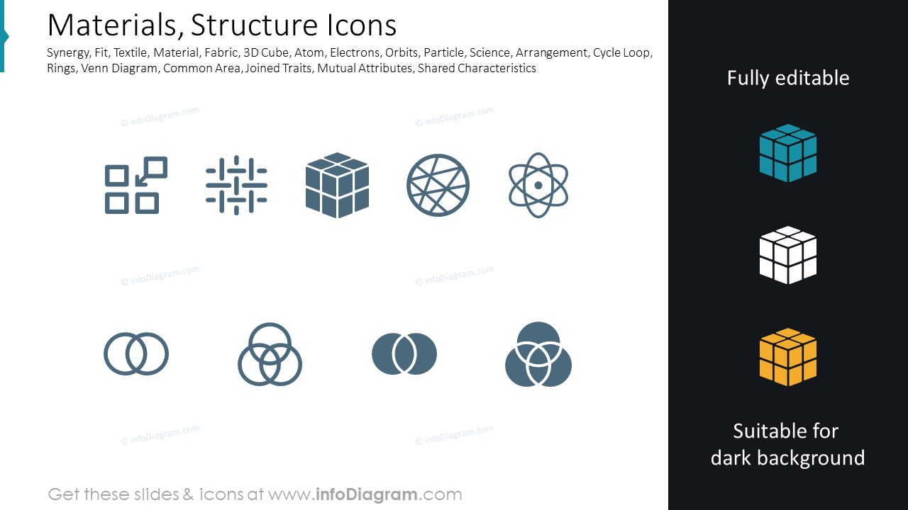 Materiales, Íconos de Estructura
