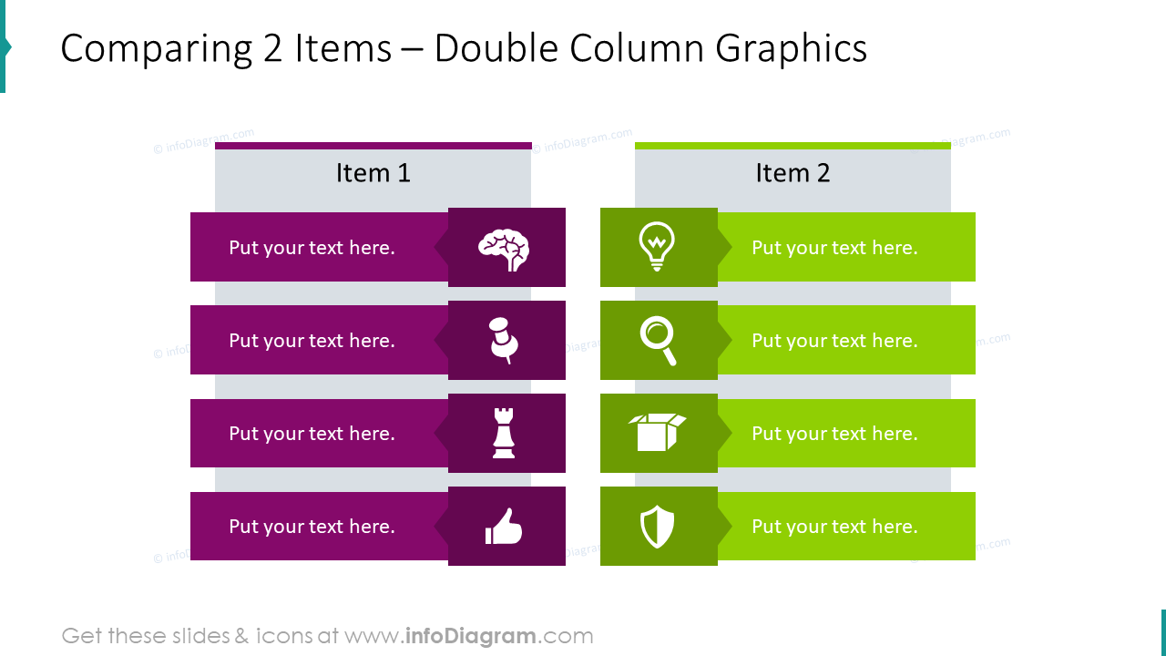 Comparando 2 elementos con gráficos de doble columna