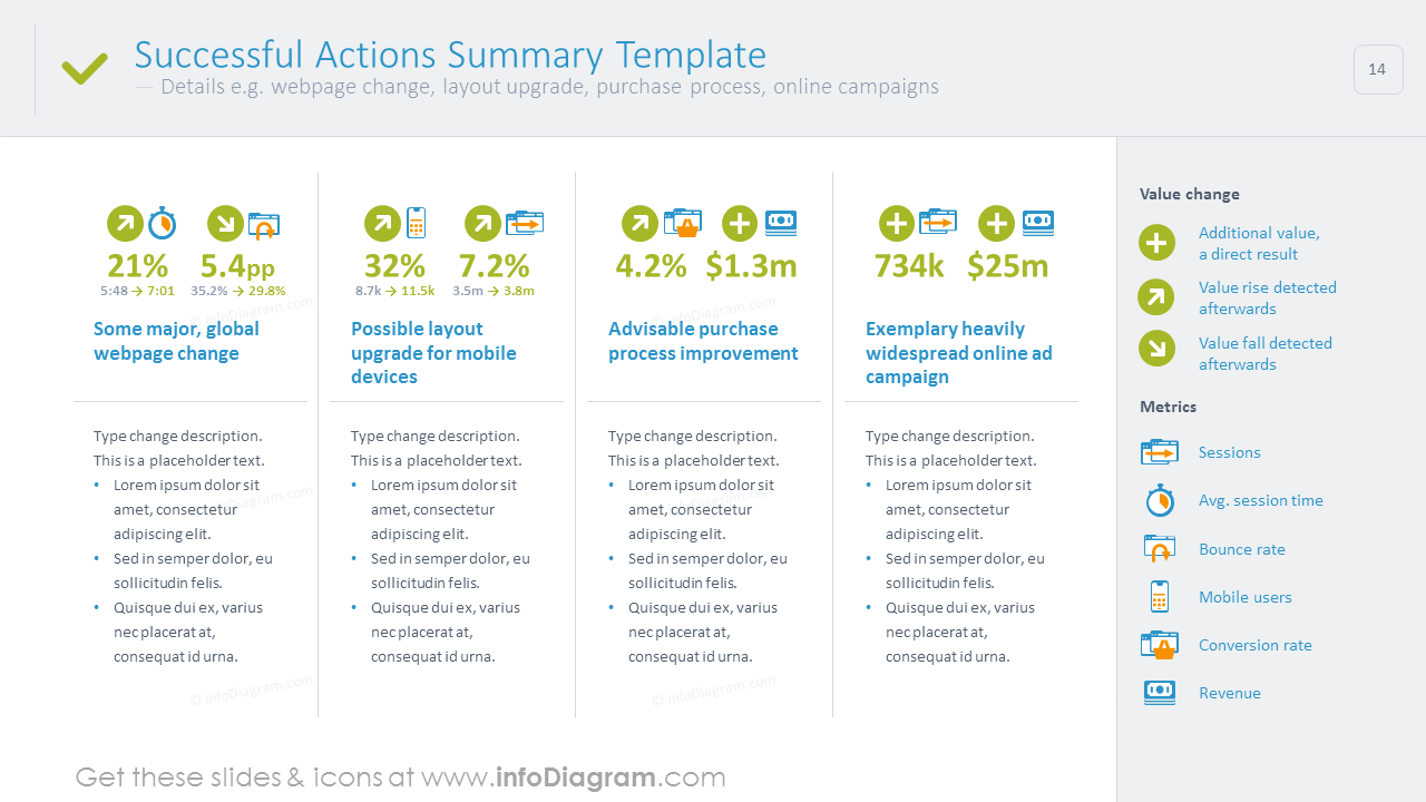 Successful actions summary shown with list description and flat icons